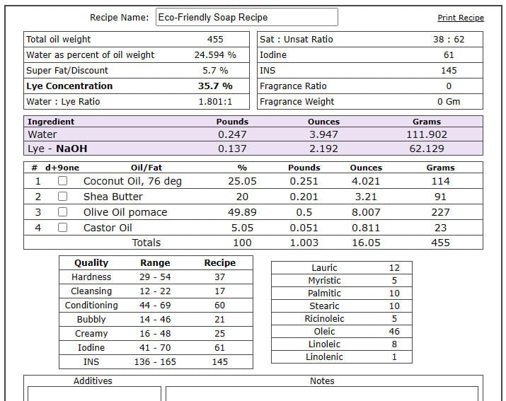 The finished soap recipe calculation as interpreted by the soap calculator. Some of the figures are not exact but extremely close.